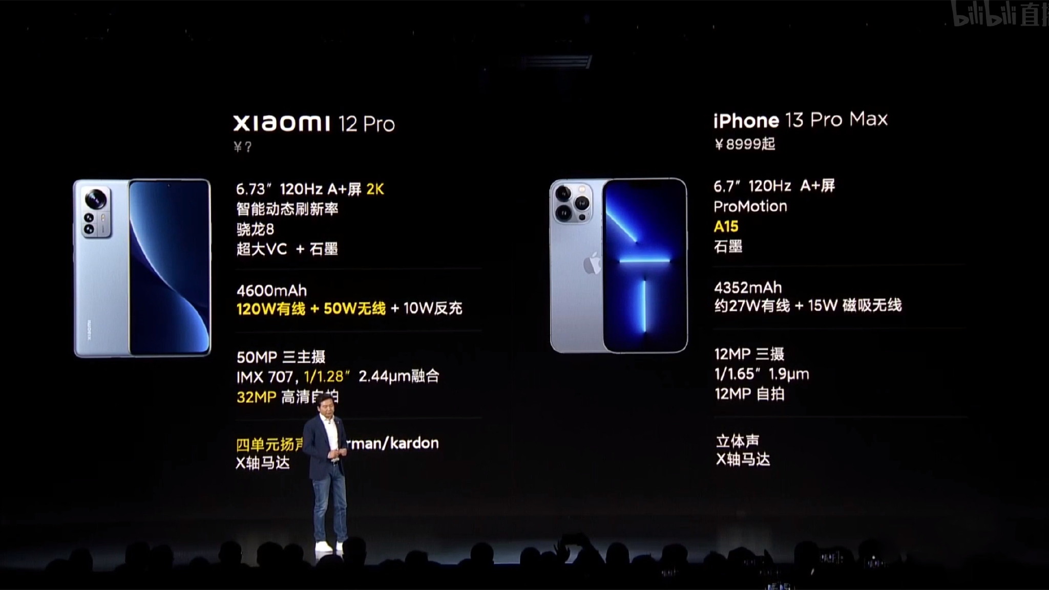 小米12Pro对比iPhone13Pro,对标苹果,向苹果学习休闲区蓝鸢梦想 - Www.slyday.coM 小米12Pro对比iPhone13Pro,对标苹果,向苹果学习休闲区蓝鸢梦想 - Www.slyday.coM