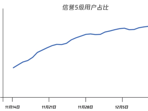 演员外挂封号，摆烂禁赛！英雄联盟手游将大力净化游戏环境！