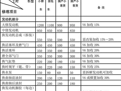 完成首保，为何大家都不去4s店保养？老司机算了一笔账