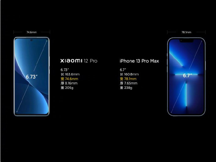 新一代驯龙大师小米12 Pro今晚将正式揭晓 对标 iPhone13ProMax休闲区蓝鸢梦想 - Www.slyday.coM 新一代驯龙大师小米12 Pro今晚将正式揭晓 对标 iPhone13ProMax休闲区蓝鸢梦想 - Www.slyday.coM