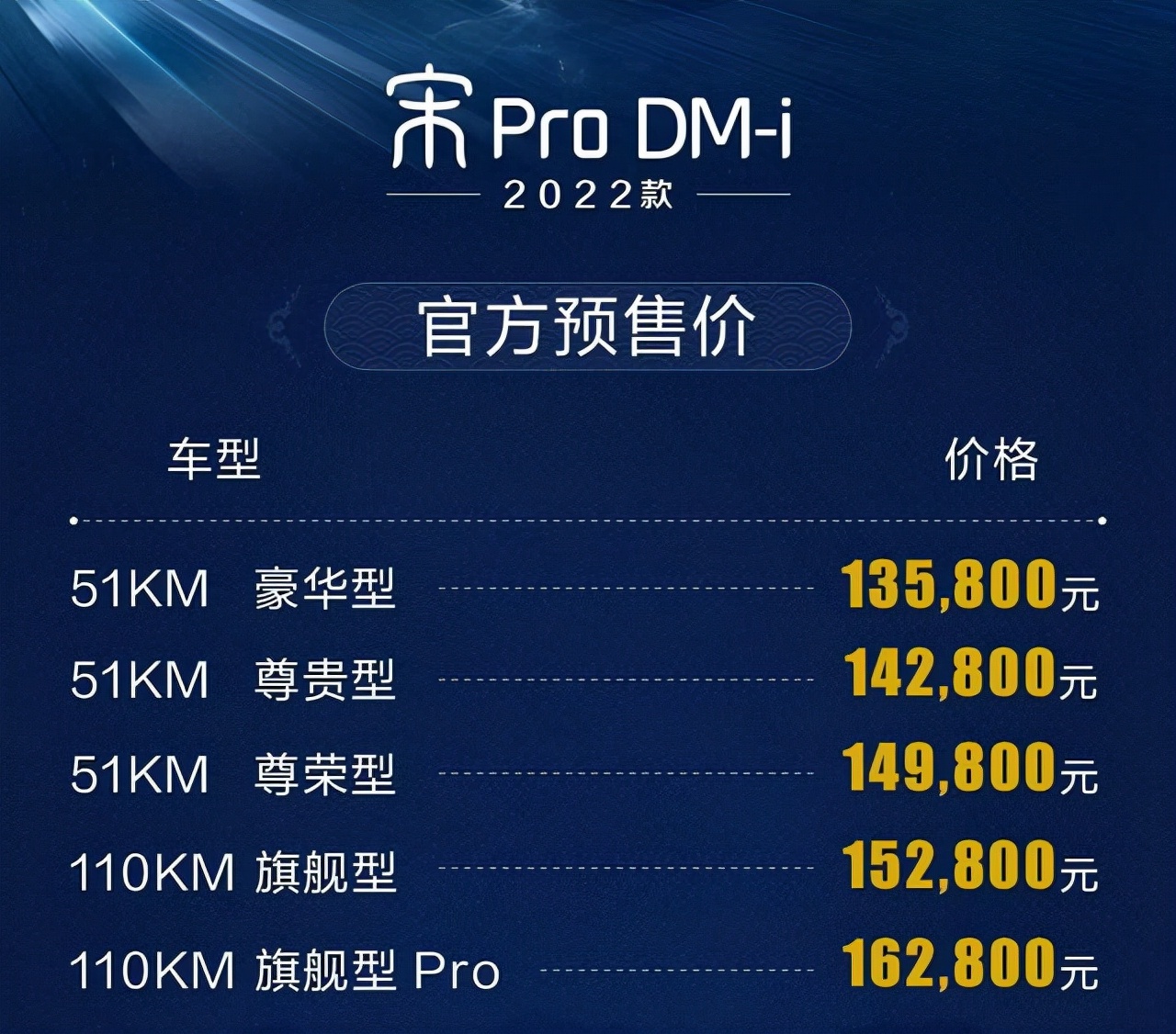 宋Pro新能源迎来小改款 这台车和竞品谁更值得买?