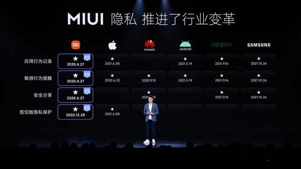 全面对标苹果:双尺寸双高端小米12系列正式发布休闲区蓝鸢梦想 - Www.slyday.coM 全面对标苹果:双尺寸双高端小米12系列正式发布休闲区蓝鸢梦想 - Www.slyday.coM