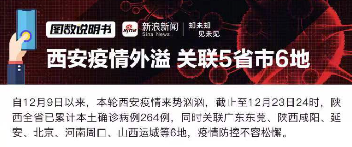 西安封城第2天,我最担心的一幕,还是发生了……休闲区蓝鸢梦想 - Www.slyday.coM 西安封城第2天,我最担心的一幕,还是发生了……休闲区蓝鸢梦想 - Www.slyday.coM