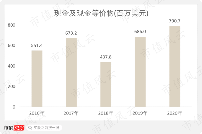 (來源:Choice數據)
