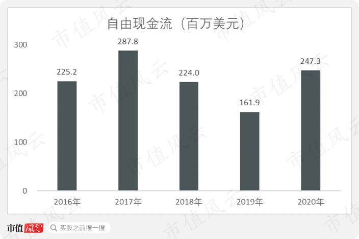 (來源:公司年報)