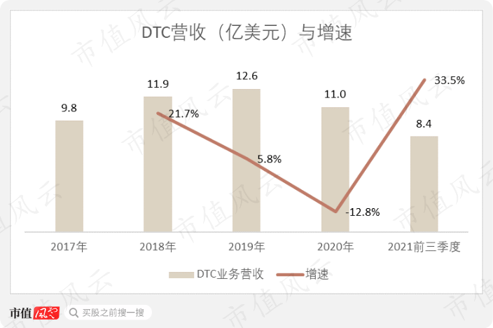 (來源:公司年報)