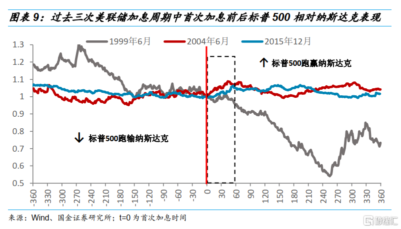 a股n形走势再论美联储加息扰动