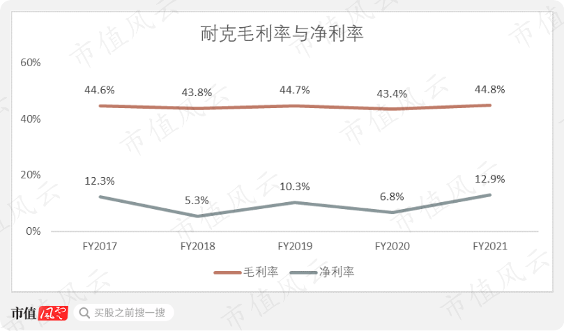 (來源:Choice數據)