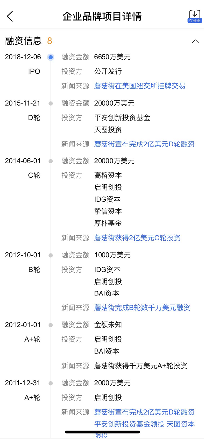蘑菇街融资历程（图源：爱企查）