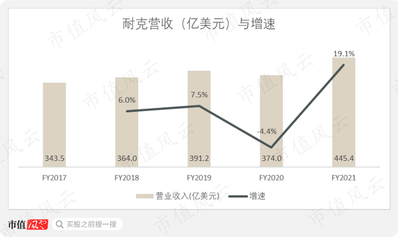 (來源:Choice數據)