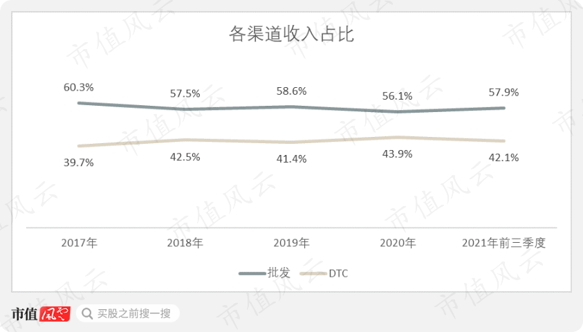 (來源:公司年報)