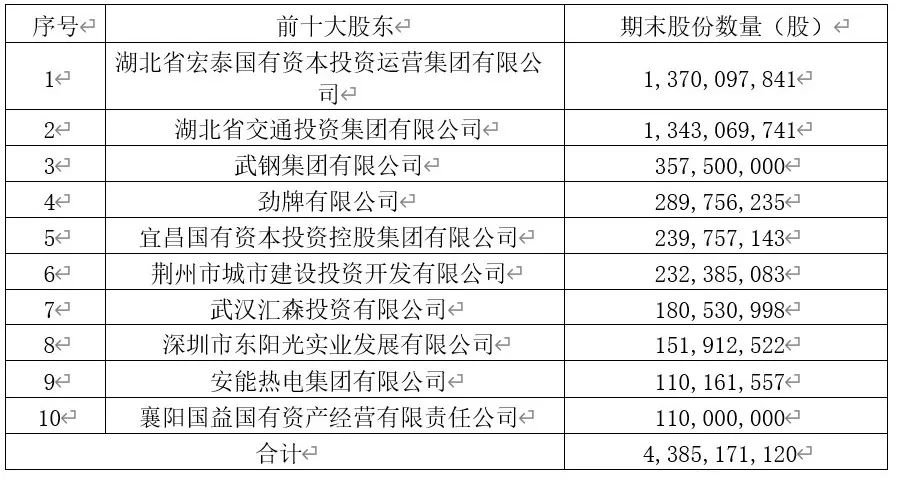宏泰国有资本投资运营,宏泰国有资本投资运营集团有限公司