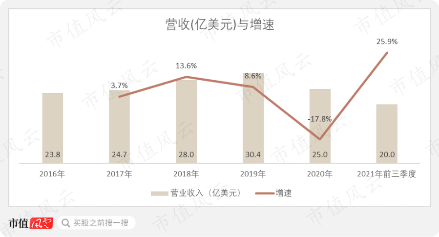 (來源:Choice數據)