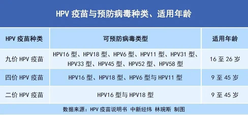 全国多地免费接种HPV疫苗,有你的城市吗?休闲区蓝鸢梦想 - Www.slyday.coM 全国多地免费接种HPV疫苗,有你的城市吗?休闲区蓝鸢梦想 - Www.slyday.coM