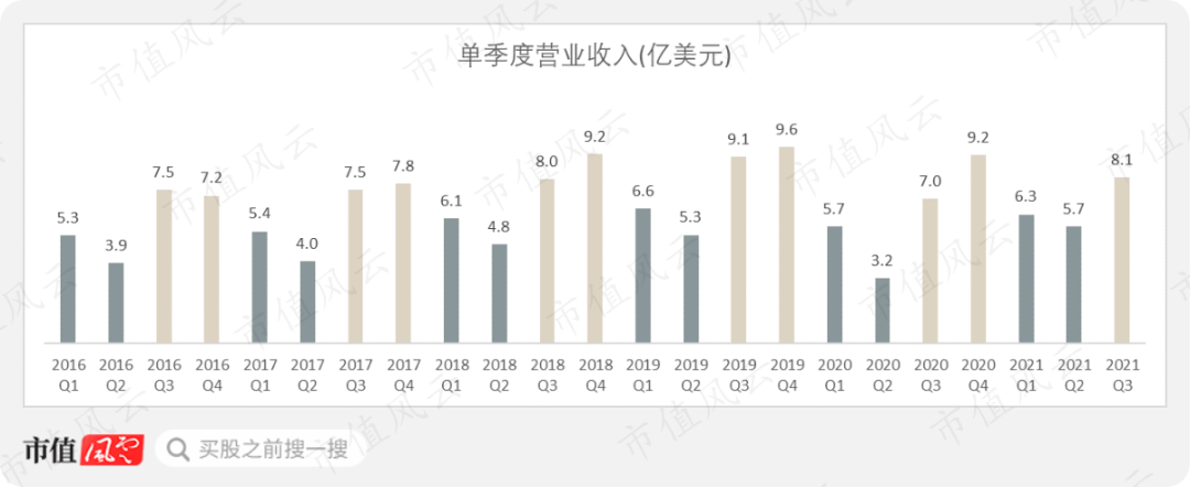 (來源:Choice數據)