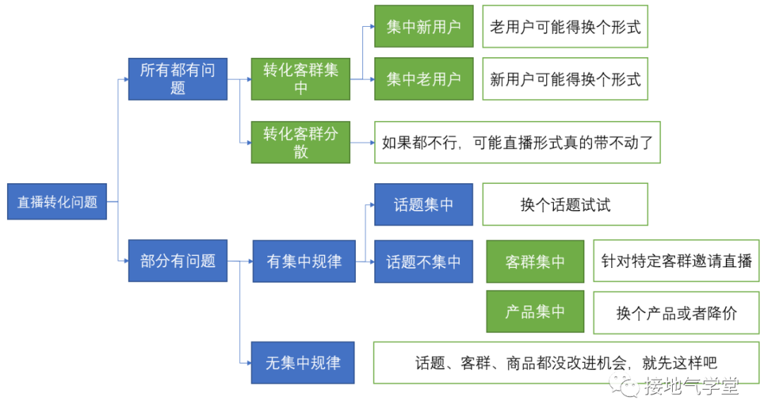 数据分析 步骤,spss数据分析步骤
