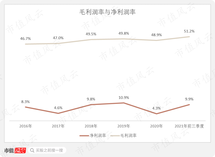 (來源:公司年報)