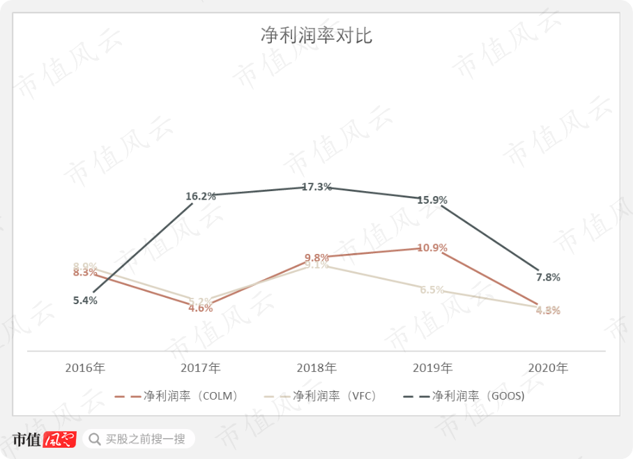 (來源:Choice數據)