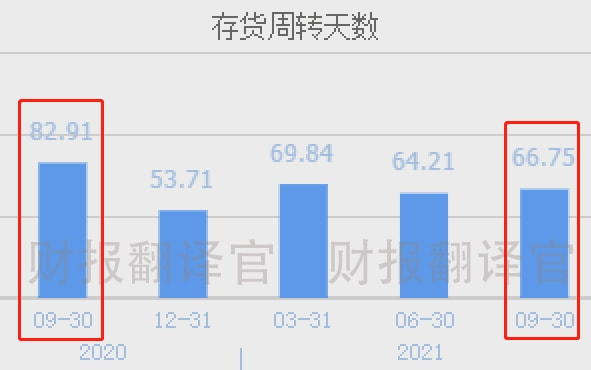 收購相機,收購鏡頭