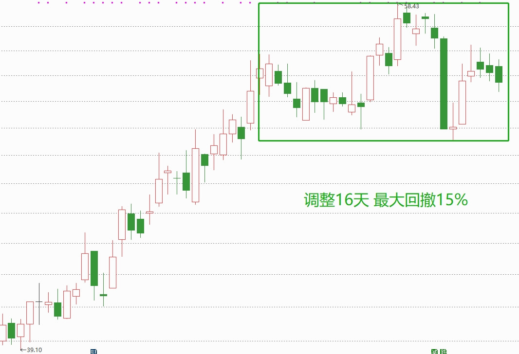 收購相機,收購鏡頭