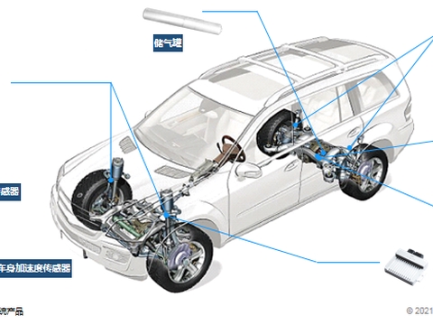 保隆科技空气悬架量产下线，已获三家头部新能源汽车品牌项目定点