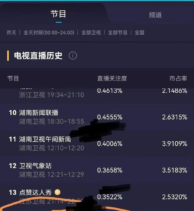 肖战王牌部队热搜不断知名编剧吐槽收视率低粉丝撕番位