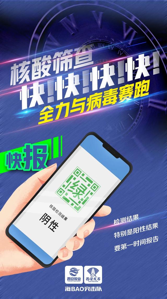 西安新一轮核酸筛查检出阳性病例数开始下降休闲区蓝鸢梦想 - Www.slyday.coM 西安新一轮核酸筛查检出阳性病例数开始下降休闲区蓝鸢梦想 - Www.slyday.coM