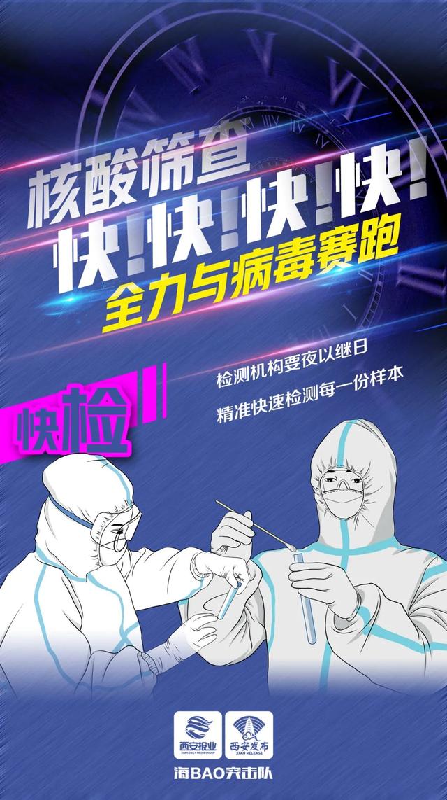 西安新一轮核酸筛查检出阳性病例数开始下降休闲区蓝鸢梦想 - Www.slyday.coM 西安新一轮核酸筛查检出阳性病例数开始下降休闲区蓝鸢梦想 - Www.slyday.coM