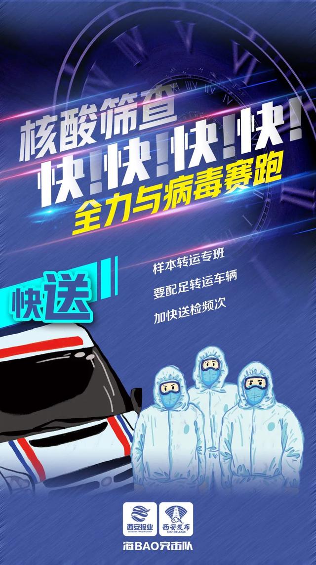 西安新一轮核酸筛查检出阳性病例数开始下降休闲区蓝鸢梦想 - Www.slyday.coM 西安新一轮核酸筛查检出阳性病例数开始下降休闲区蓝鸢梦想 - Www.slyday.coM