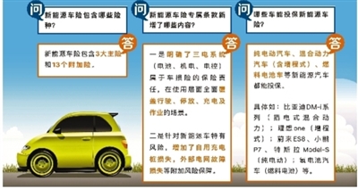 新能源专属车险可在线投保