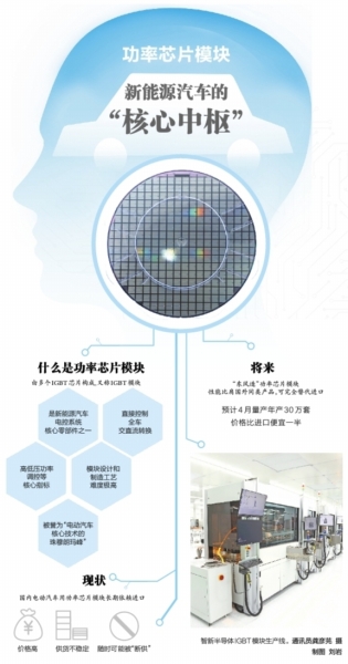 武汉研发出新能源汽车核心芯片 4月量产