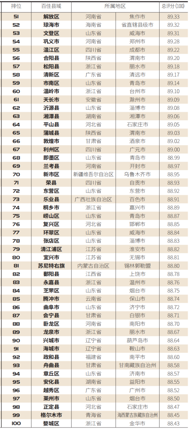 张店区2020年GDP_张店区地图(2)