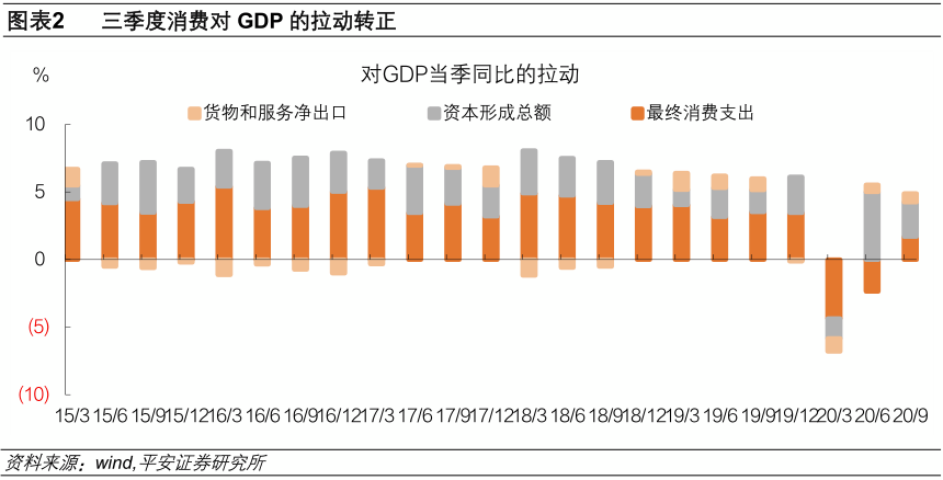 gdp扣除价格因素理解_2017年中国实体商业竟然在发生这些变化(3)