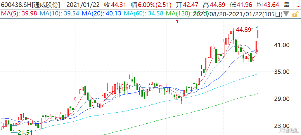 阳光电源股份有限公司股票公告 636d-khxeamw4592375.png