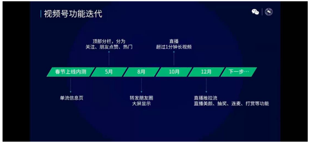 (图/2021年微信公开课Pro)