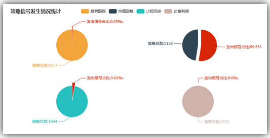 唯品会 数据分析,唯品会数据分析