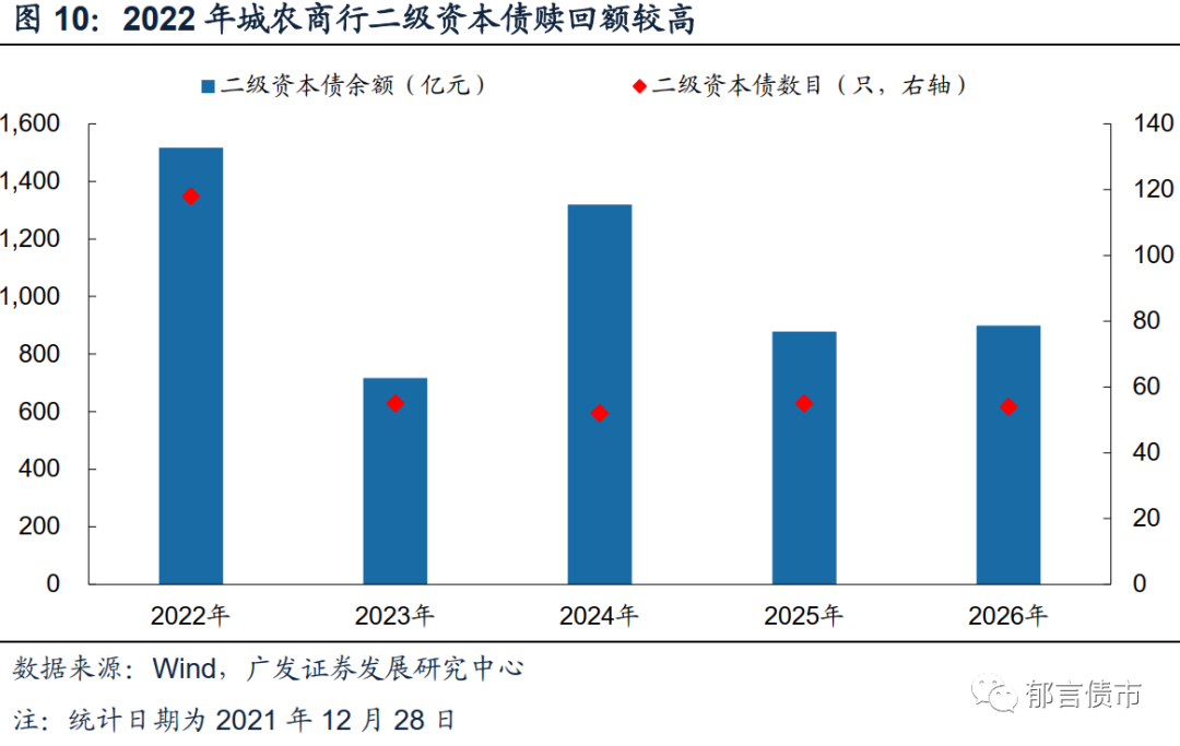 九台农商行今日退市，近期二级资本债频现40%以上折价成交，8个月后面临赎回行权