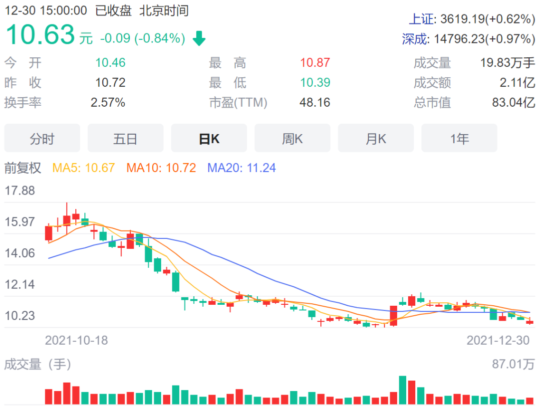 扶植与自救,奥园人事“洗牌”的AB面
