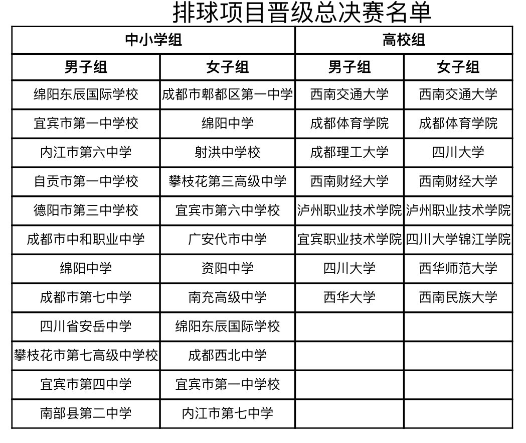 快来看晋级名单!四川省第二届“贡嘎杯”青少年校园体育联赛分区赛顺利完赛休闲区蓝鸢梦想 - Www.slyday.coM 快来看晋级名单!四川省第二届“贡嘎杯”青少年校园体育联赛分区赛顺利完赛休闲区蓝鸢梦想 - Www.slyday.coM