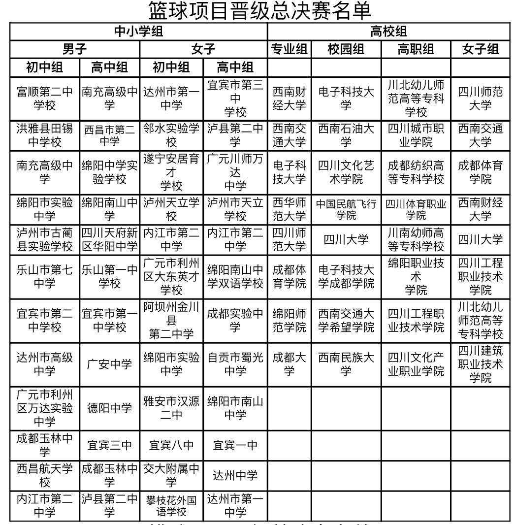 快来看晋级名单!四川省第二届“贡嘎杯”青少年校园体育联赛分区赛顺利完赛休闲区蓝鸢梦想 - Www.slyday.coM 快来看晋级名单!四川省第二届“贡嘎杯”青少年校园体育联赛分区赛顺利完赛休闲区蓝鸢梦想 - Www.slyday.coM