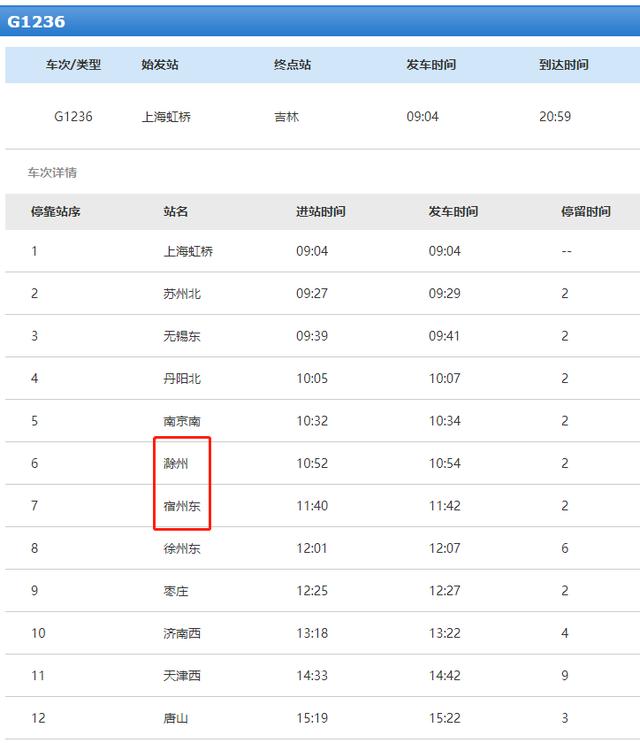 我省滁洲站,宿州东站g1236次列车经过新安晚报微信梳理发现2021年12月