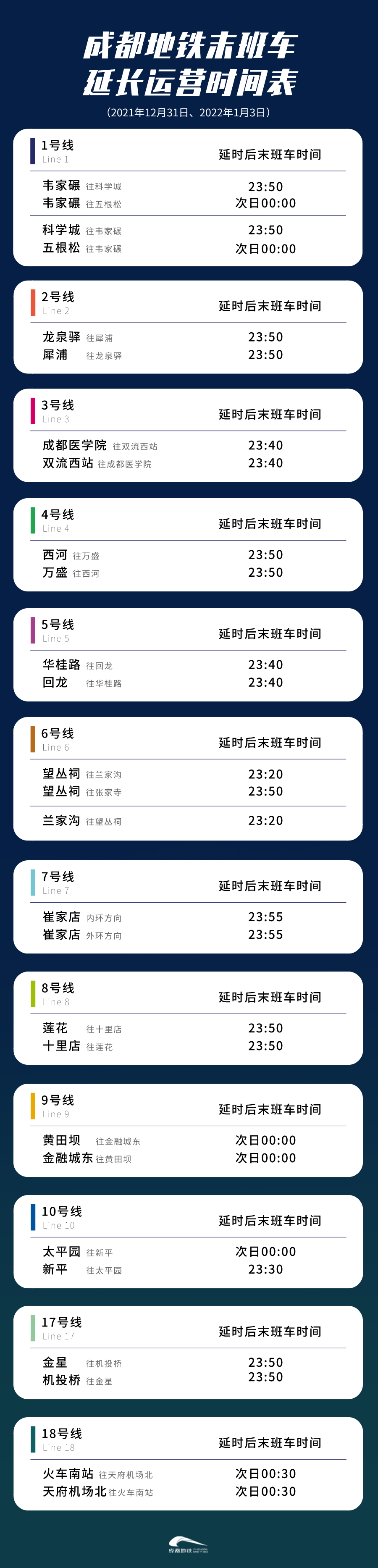 保障元旦期间乘客出行 成都地铁将延长运营时间提升线网运力休闲区蓝鸢梦想 - Www.slyday.coM 保障元旦期间乘客出行 成都地铁将延长运营时间提升线网运力休闲区蓝鸢梦想 - Www.slyday.coM