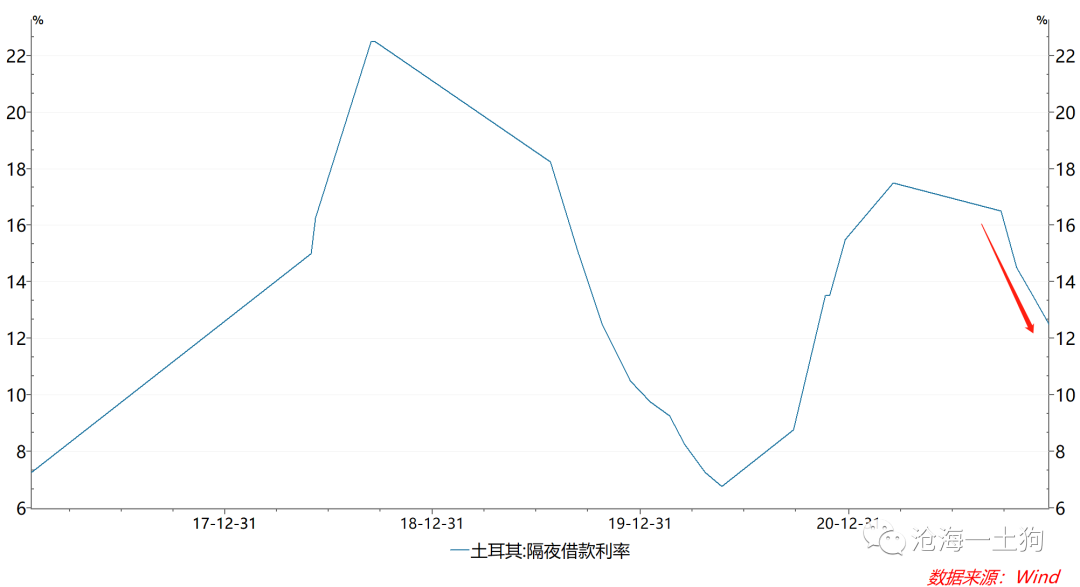 海外加息为啥国内降息 ba51-d4ccda585ec5bdd4073cbaaf06e1234a.png