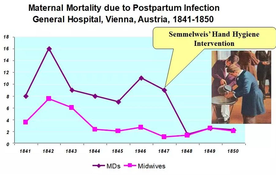 他教会了让产科医生洗手,保住了产妇的性命,结果却被当成神经病打死……休闲区蓝鸢梦想 - Www.slyday.coM 他教会了让产科医生洗手,保住了产妇的性命,结果却被当成神经病打死……休闲区蓝鸢梦想 - Www.slyday.coM