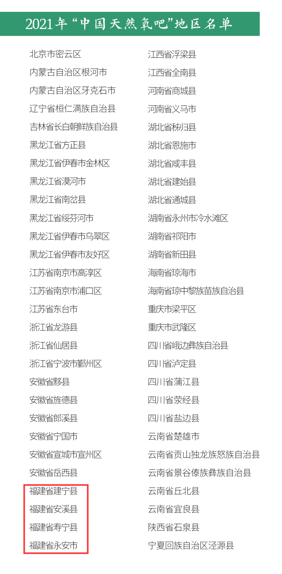 福建4地入选新一批天然氧吧名单!休闲区蓝鸢梦想 - Www.slyday.coM 福建4地入选新一批天然氧吧名单!休闲区蓝鸢梦想 - Www.slyday.coM