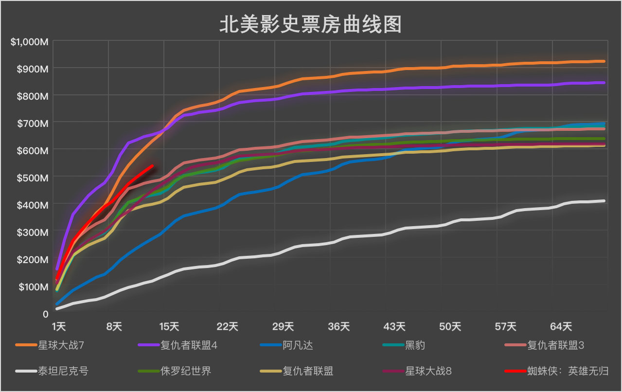 蜘蛛侠3：英雄无归