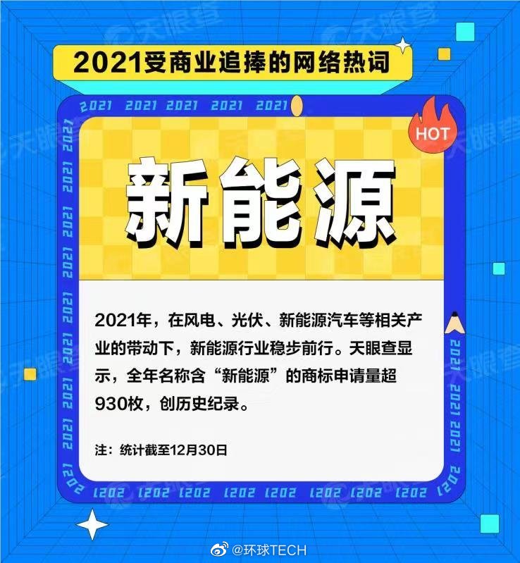 新能源商标申请创历史纪录2021受商业追捧的网络热词