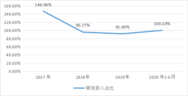 ai软件中的单位换算,ai软件都有哪些