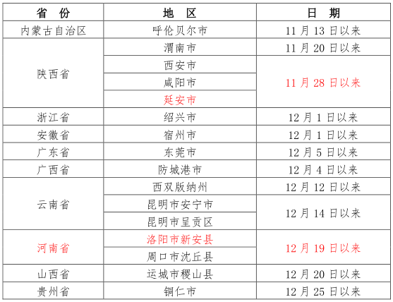 延安、洛阳2地新增本土病例,浏阳市防指办发布最新提醒!休闲区蓝鸢梦想 - Www.slyday.coM 延安、洛阳2地新增本土病例,浏阳市防指办发布最新提醒!休闲区蓝鸢梦想 - Www.slyday.coM