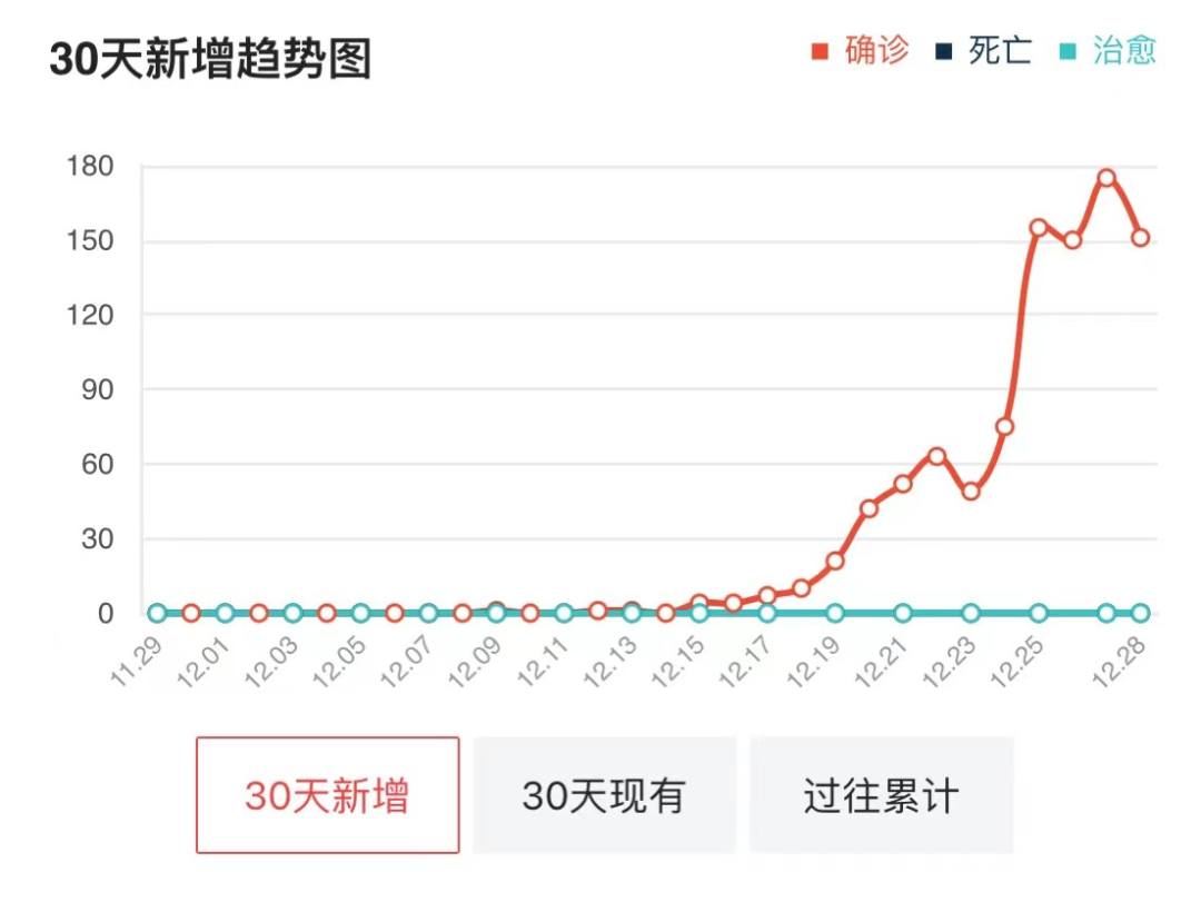 封城9天,确诊1271例:今天的西安,让我想起两年前的武汉休闲区蓝鸢梦想 - Www.slyday.coM 封城9天,确诊1271例:今天的西安,让我想起两年前的武汉休闲区蓝鸢梦想 - Www.slyday.coM